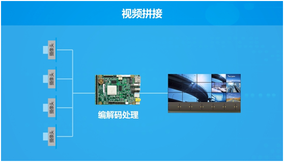 打造高性能编解码方案 以