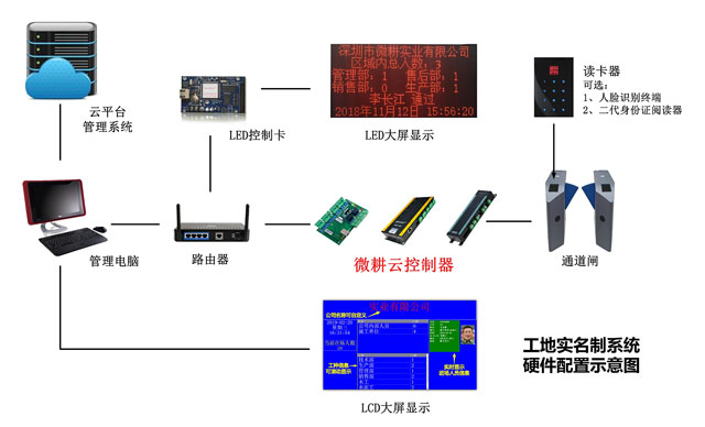 工地实名制系统硬件方案